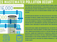 wastewater pollution