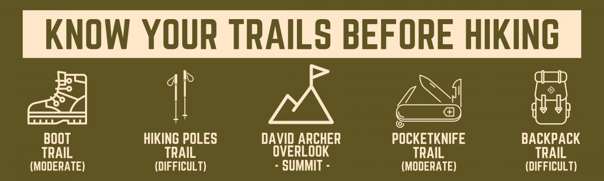 Know Your Trails