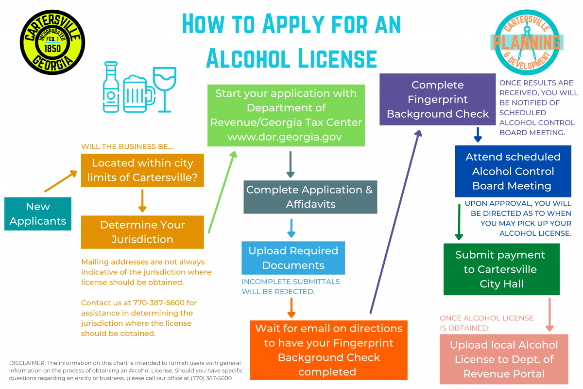 Alcohol License Flow Chart