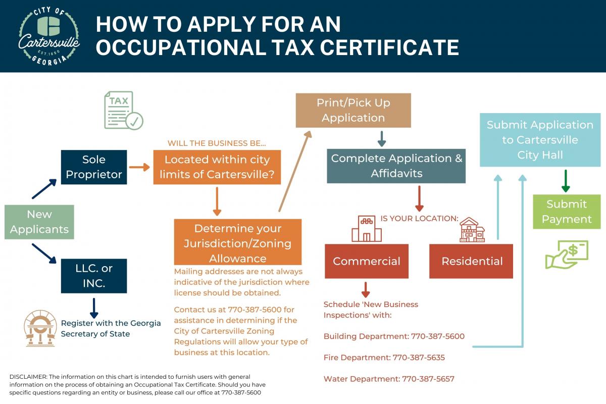 Occupational Tax Certificate